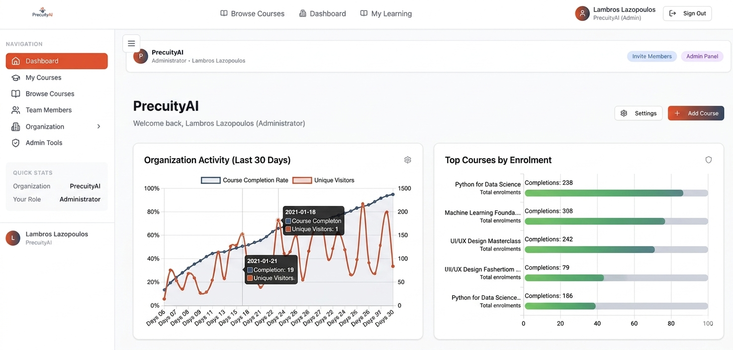 Precuity AI custom LMS analytics view
